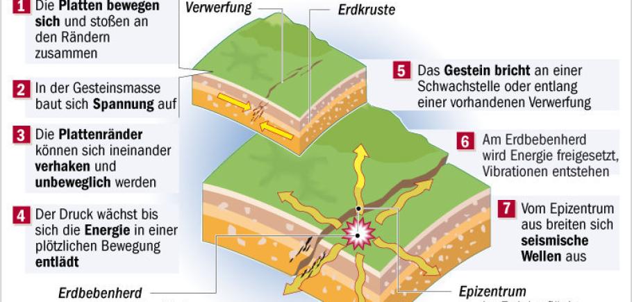 Entstehung-DW-Wissenschaft-Berlin-jpg