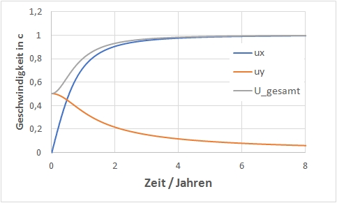 up 0a3d48d9f7d0 mojo Geschwindigkeit