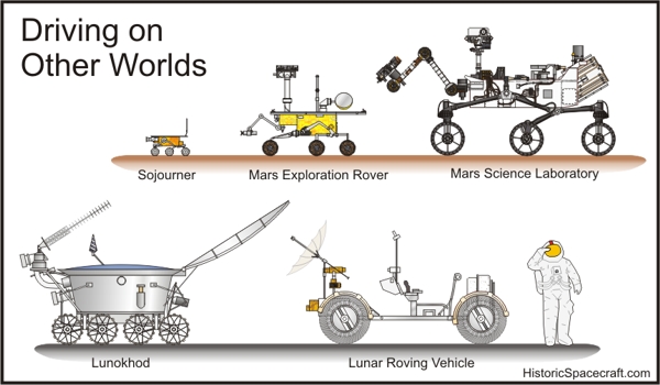 Planetary Rovers RK2011 600x350