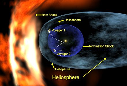 440px-Voyager 1 entering heliosheath reg