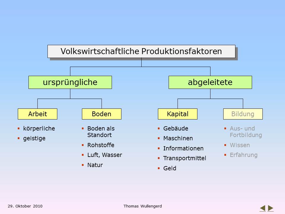 produktionsfaktoren