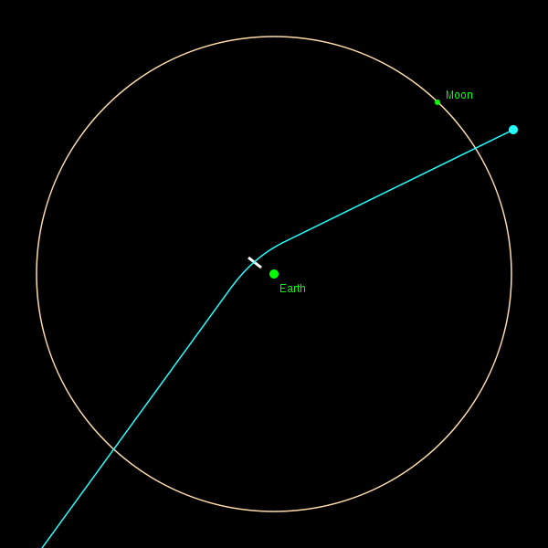 600px-Apophis pass.svg