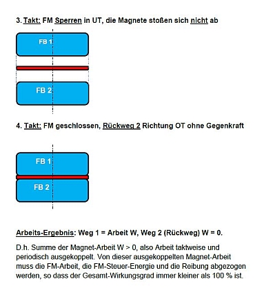 Arbeitsprinzip-Feldkraftmaschine-3