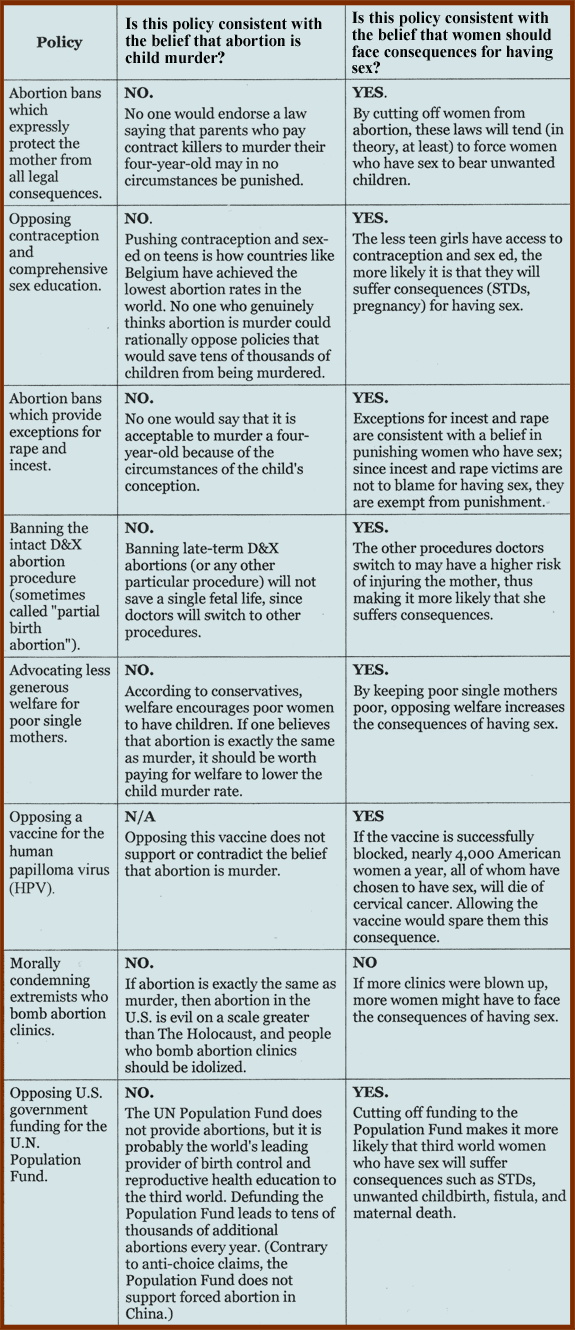 pro-life-belief-chart