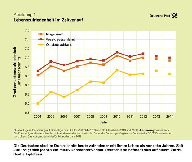 die-befragung-zeigt-auch-die-zufriedenhe