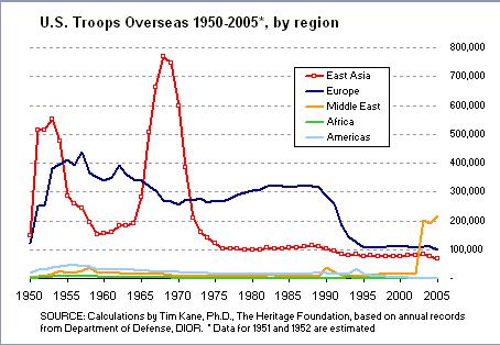 us troop deployments-region