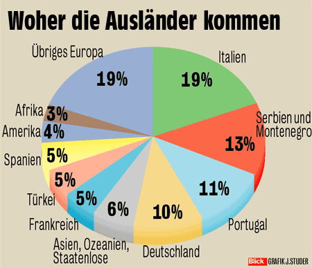 woher-auslaender