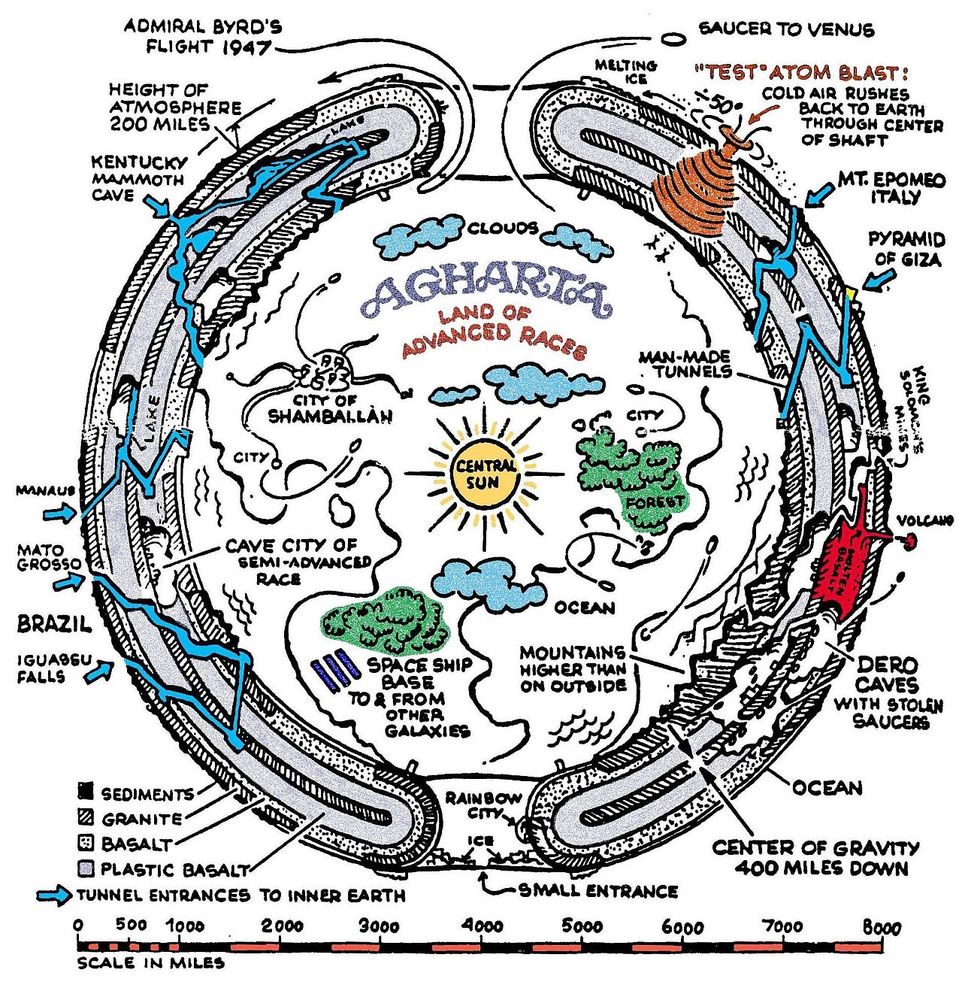 the 12 vile vortices