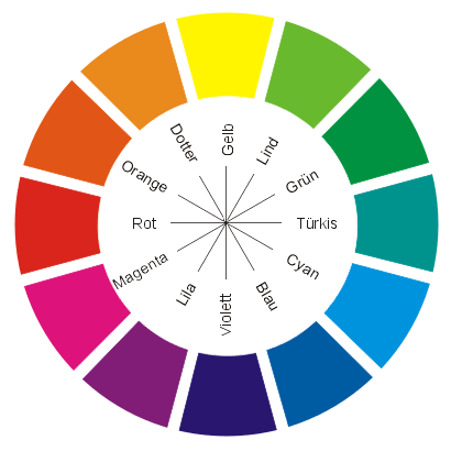 farbkreis liedl