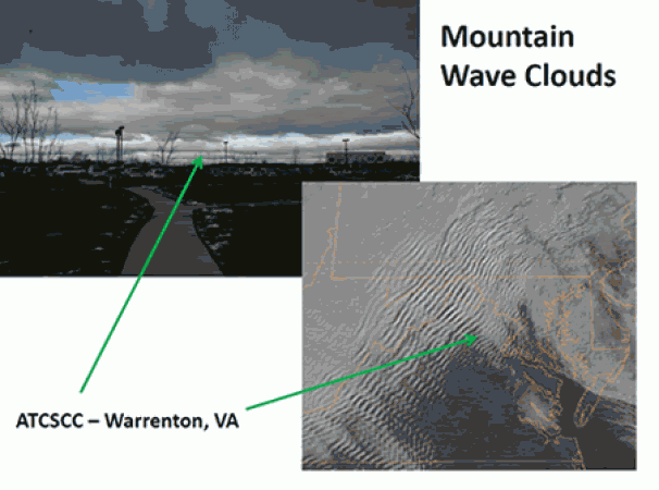 wave clouds