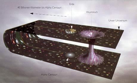 87 Das Wurmloch  Wurmloch  Nach Einstein