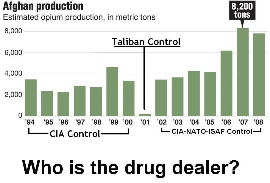 2221c3 afghan-opium-chart