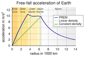 fbase