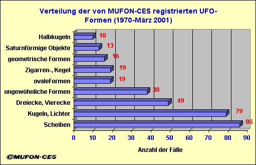 verform