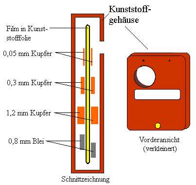 filmsdosimeter radioaktiveinf aus