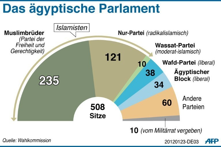Das-aegyptische-Parlament