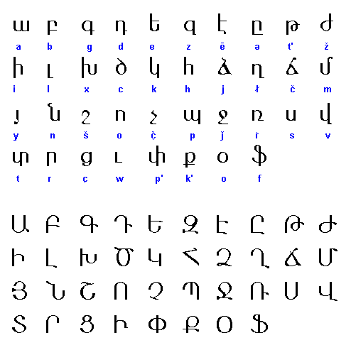 Armenian Alpha Alphabet