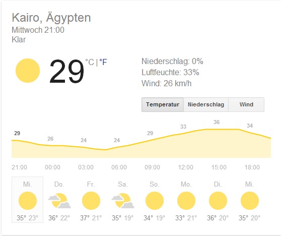 598b81 Kairo Temperatur 22.5