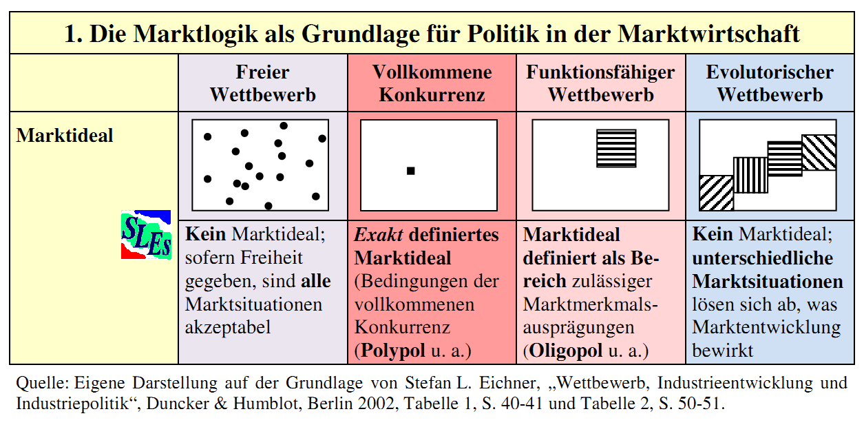 SLE 01 Marktlogik als Basis f C3 BCr Mar