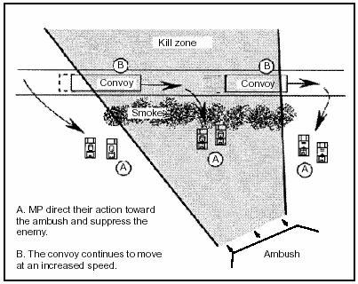 Ambush-Military-Tactic