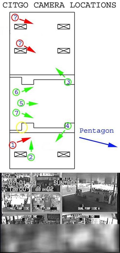 camera locations