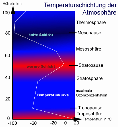 atmosphaere