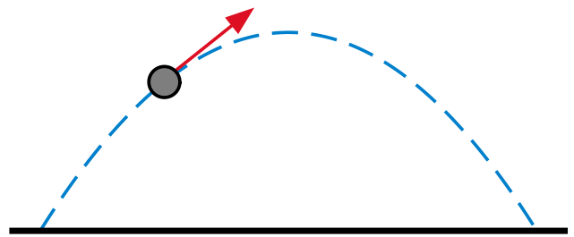 tdbdbc82d9fec 641px-Parabolic trajectory