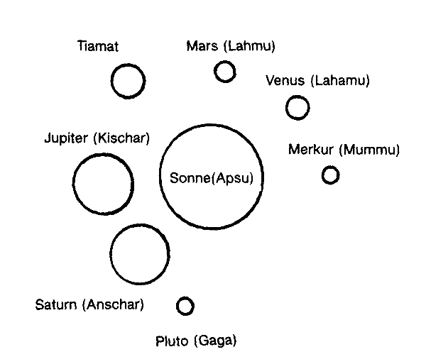 entstehung3