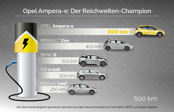 Opel-Ampera-e-DE-303645