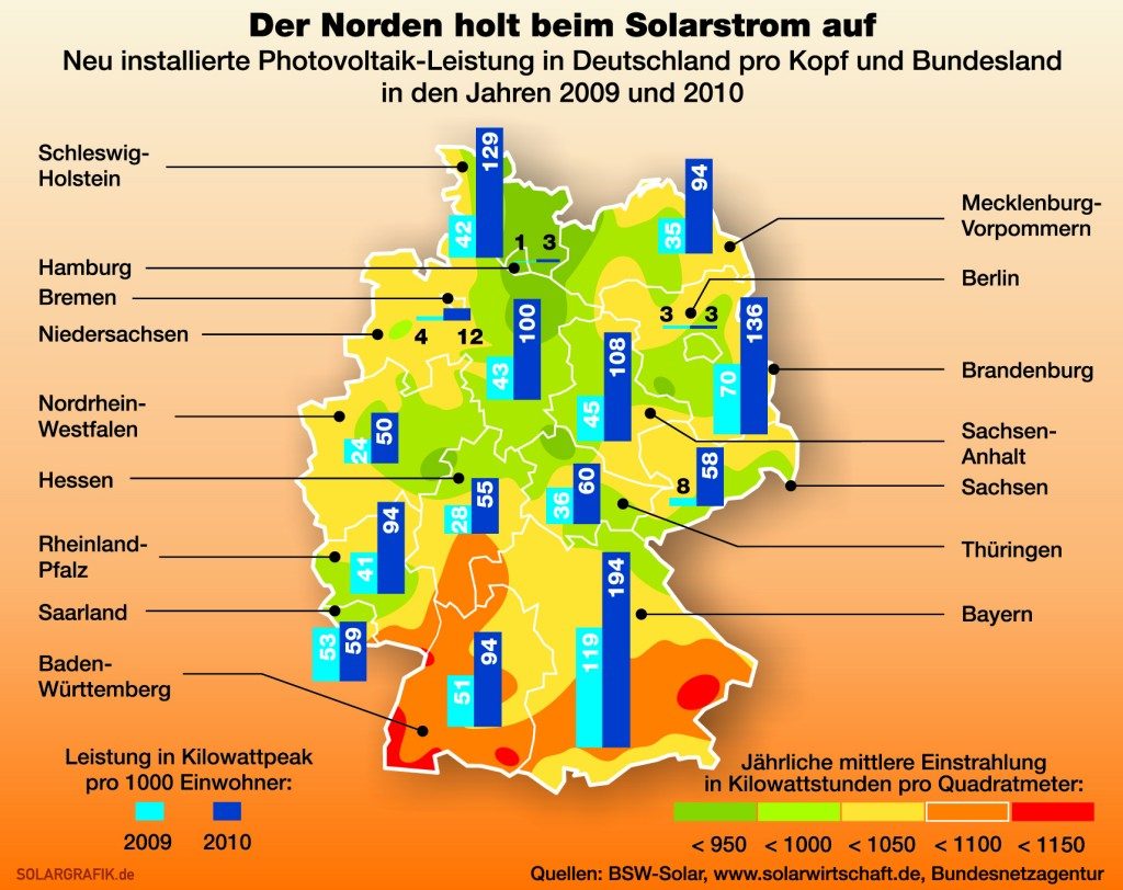 solaranlagen nutzung gr