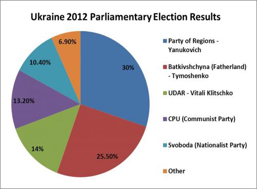 ukrainegraph-501x370