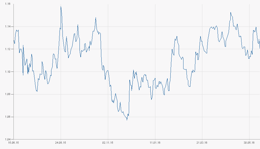 chart.aspx