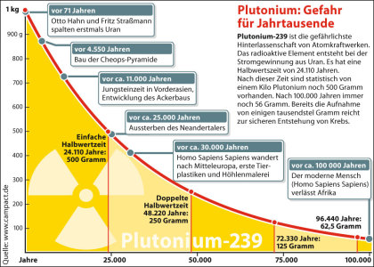 campact plutonium RGB web