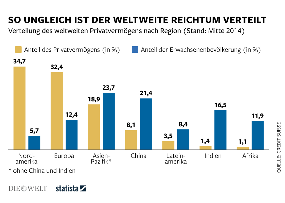 infografik 2857 Verteilung des Privatver