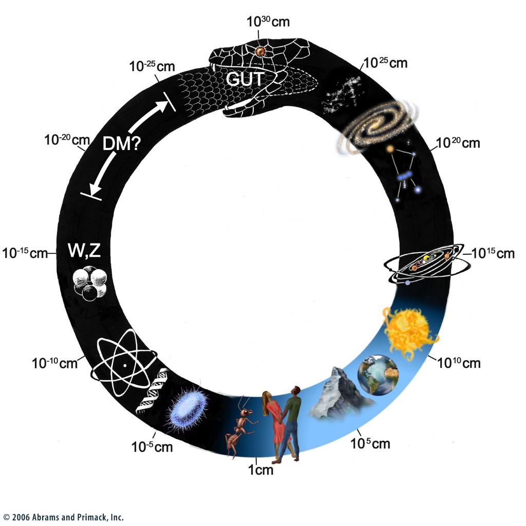 fb4050 Ouroborus-Cosmic-Magnitudes-1024x