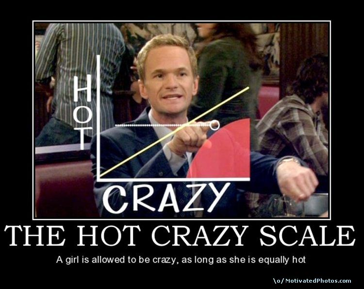 t7317e6 crazy hot scale chart barney sti