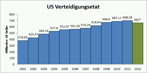 V-etat-us