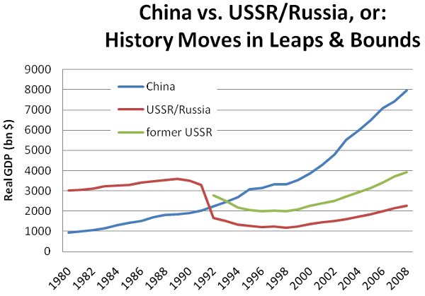 russia-china-gdp1