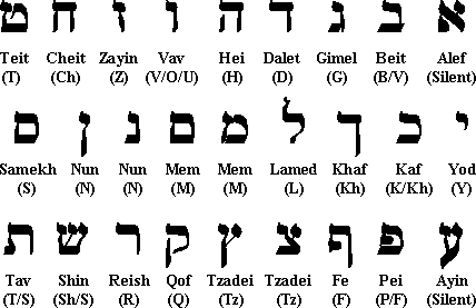 hebrew