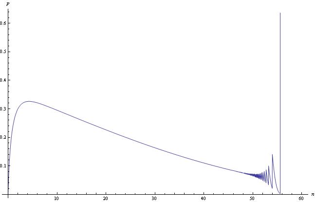 9cefe8 2779 plot