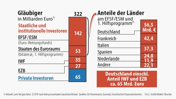 infografik griechenland