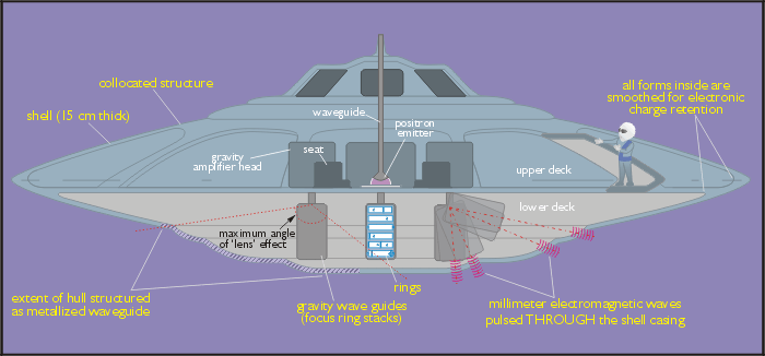 S4 Disc Component Identification