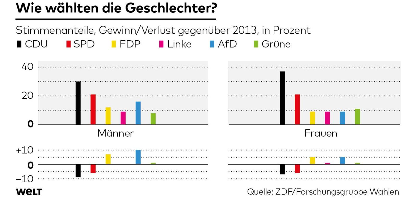 DWO-IP-BTW17-Demografie-ergebnis-klassis