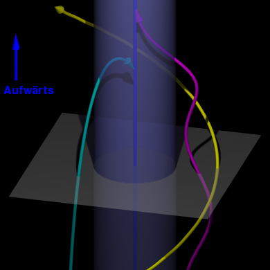 horizon paths de