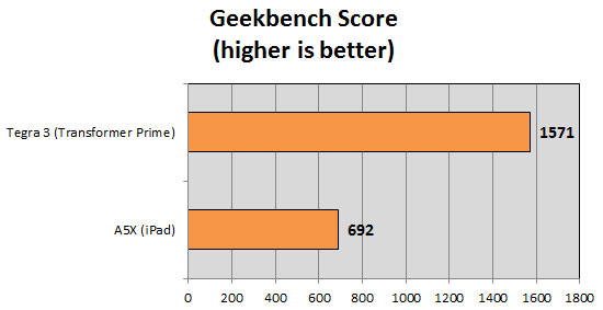 geekbench-score