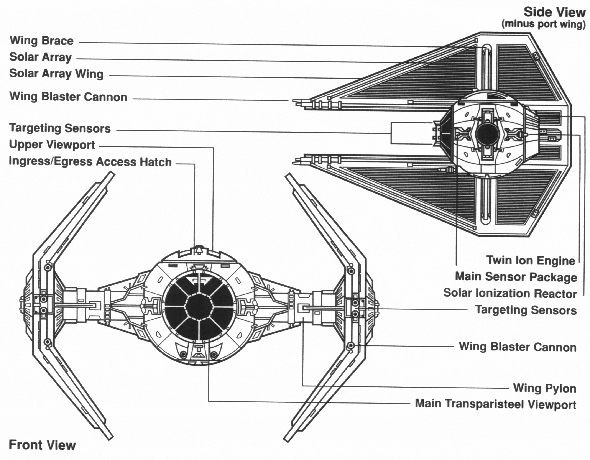 tie interceptor