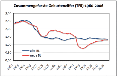 I tfr-1960-2006-ddr-brd