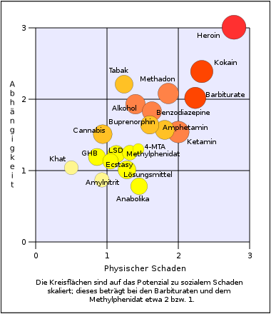 380px-Rational scale to assess the harm 