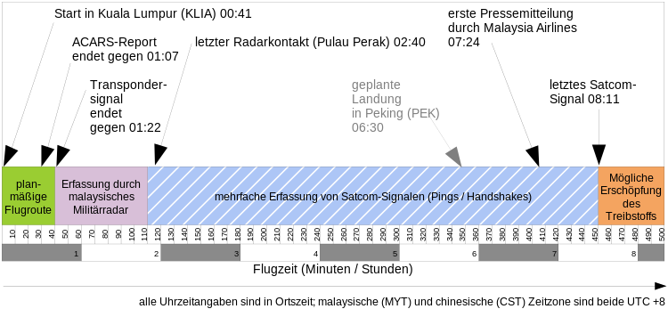 langde-750px-Mh370infografik.svg