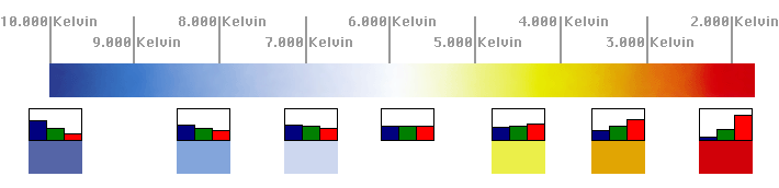 farbtemperatur